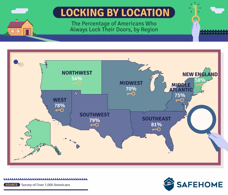 Why You Should Always Lock Your Doors (And Who Doesn’t)